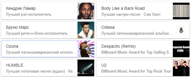 Billboard Music Awards 2018: у США обрали найкращих артистів року (фото)